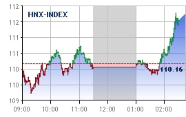 越南股市一周总结2018年6月18日-22日: 贸易战