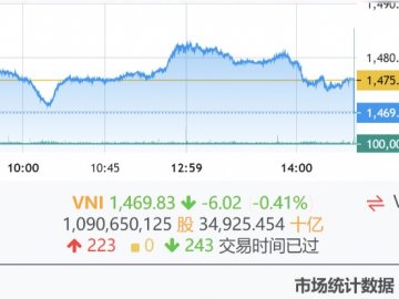 越南股市日评2021年11月18日:券商再掀涨停潮，市场行情分化严重