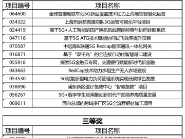 第六届“绽放杯”5G应用征集大赛上海区域赛完美落幕，获奖名单出炉！