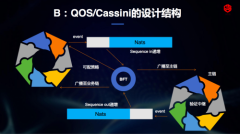 2019�й�������������Ӧ�ø߷���̳˳���ٿ���QOS����������ϯ