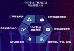 ˫ʮһ·�ɸ߷壬��ҵ�ļ����ȷ��ʱЧ��